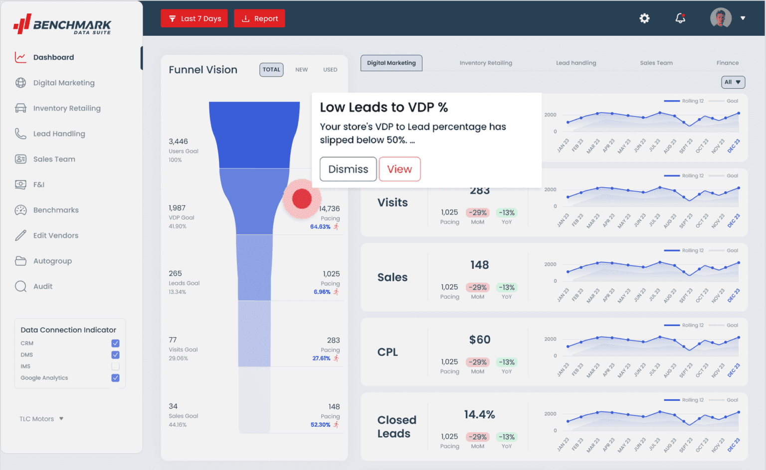 Proactive Alerts to Keep You Ahead