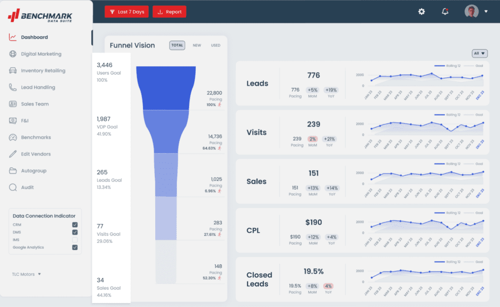 Full Sales Funnel Transparency
