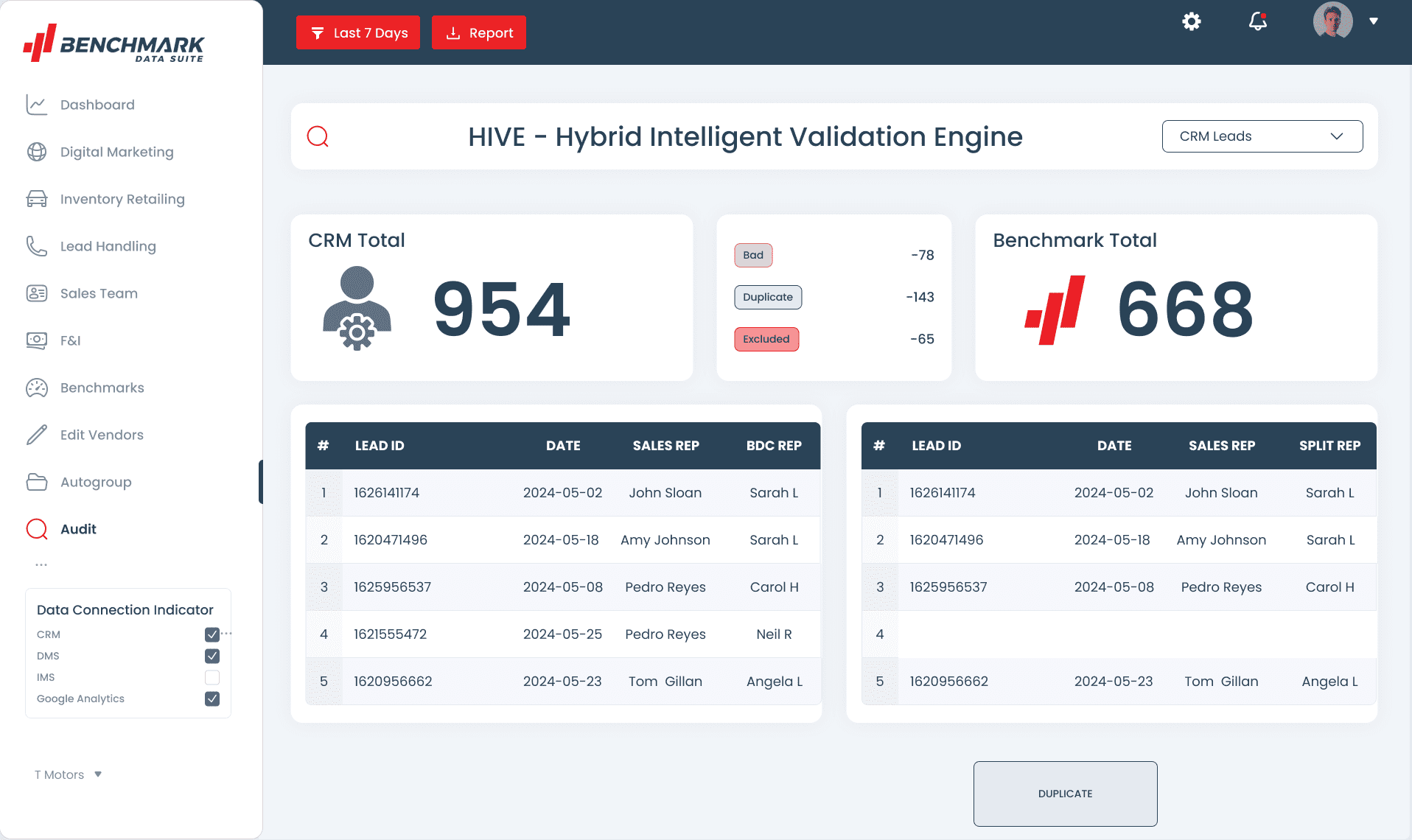 Benchmark dashboard